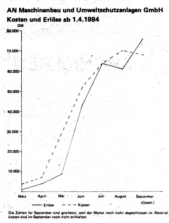 1984-5_2.jpg (40139 Byte)